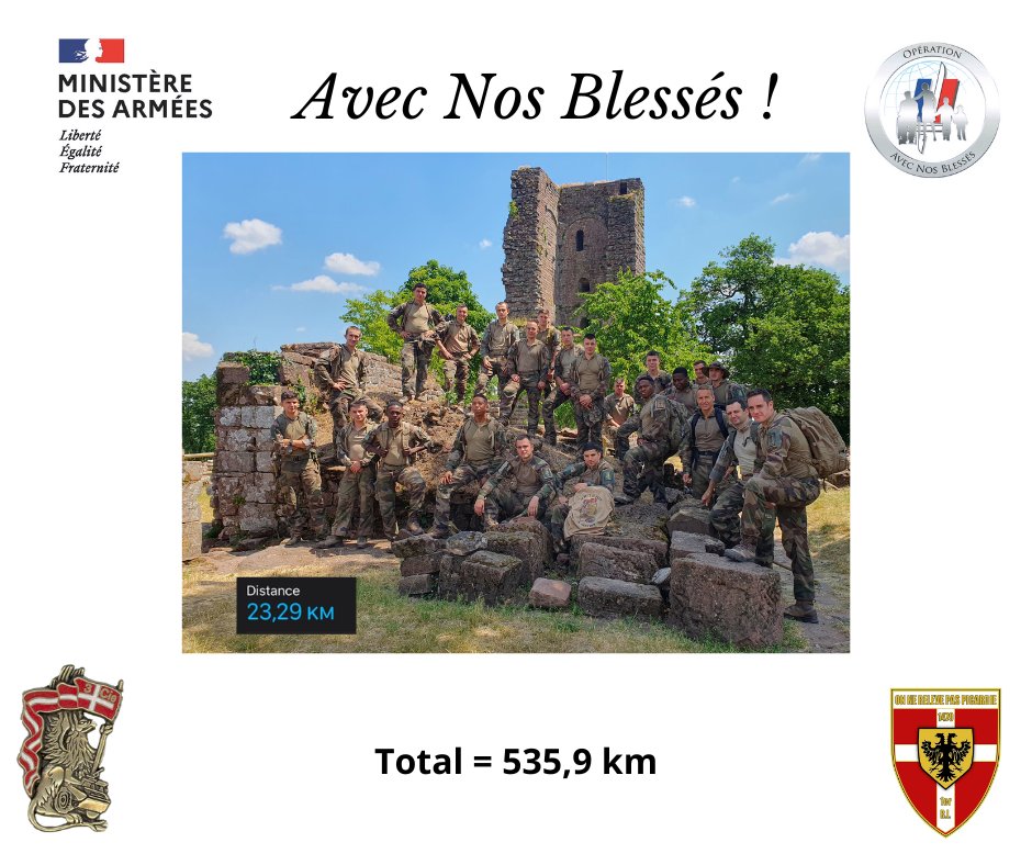 1er_ri's tweet image. #1RI - Comme le veux la coutume, voici les scores #AvecNosBlessés.
Pour cette dernière semaine Picardie a parcouru 3 987,2 km supplémentaires 💪
Durant 25 semaines, le régiment a donc parcouru un total de 41 625,6 km en soutien pour nos blessés 🔥
#TenirLEffort