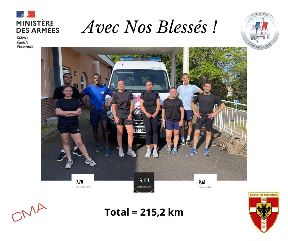 1er_ri's tweet image. #1RI - Comme le veux la coutume, voici les scores #AvecNosBlessés.
Pour cette dernière semaine Picardie a parcouru 3 987,2 km supplémentaires 💪
Durant 25 semaines, le régiment a donc parcouru un total de 41 625,6 km en soutien pour nos blessés 🔥
#TenirLEffort
