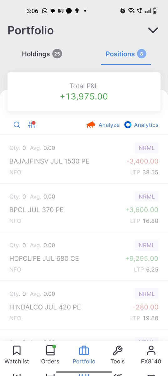 patternmove's tweet photo. Day profit booked - 23-06-2023
#stockmarkets #StockMarketindia #nse #bse #patternmove https://t.co/39vTThn3zh
