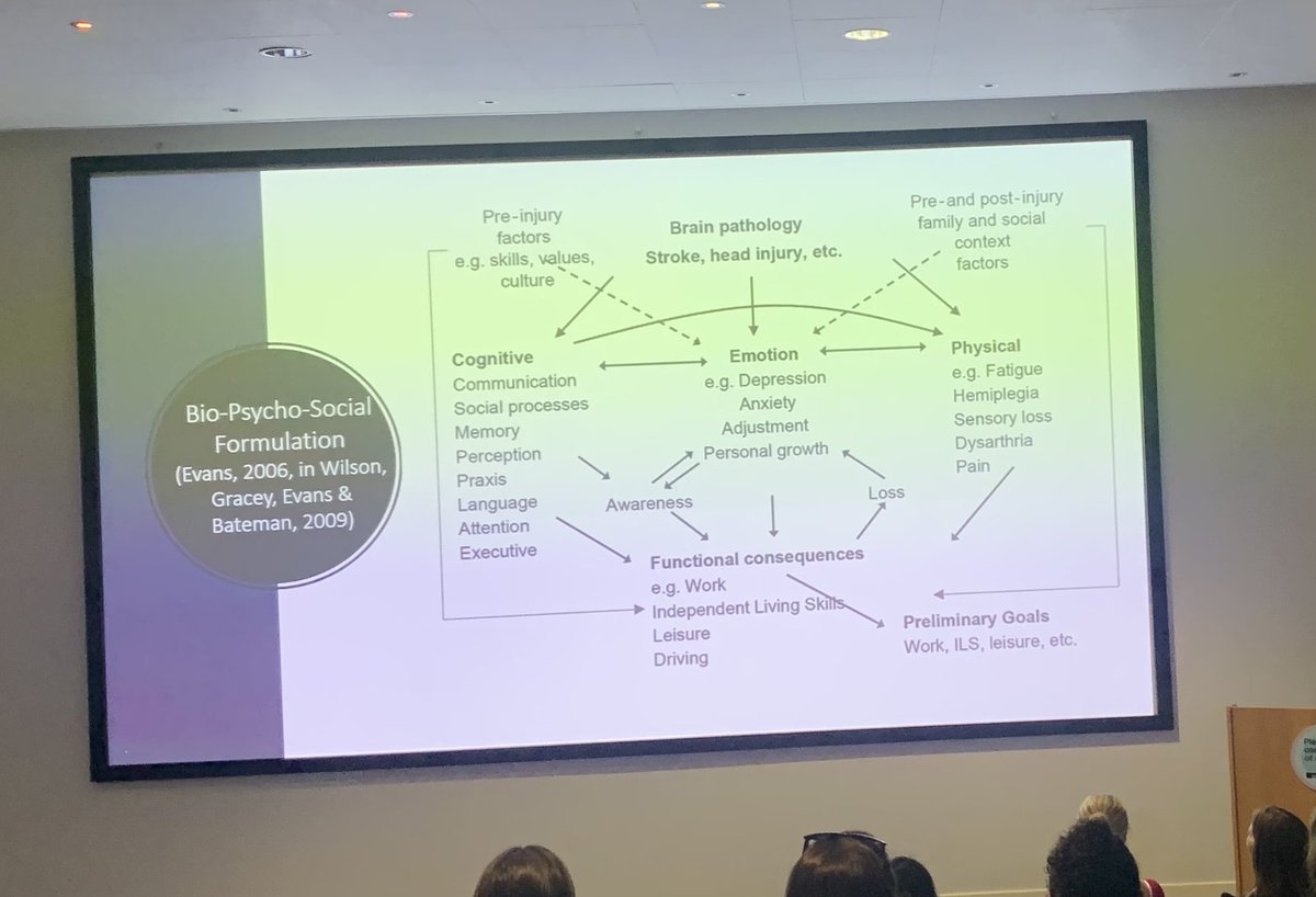 Thought provoking discussion on the need for joint and team formulation to enhance our management of psychological problems after stroke #rcotssnp