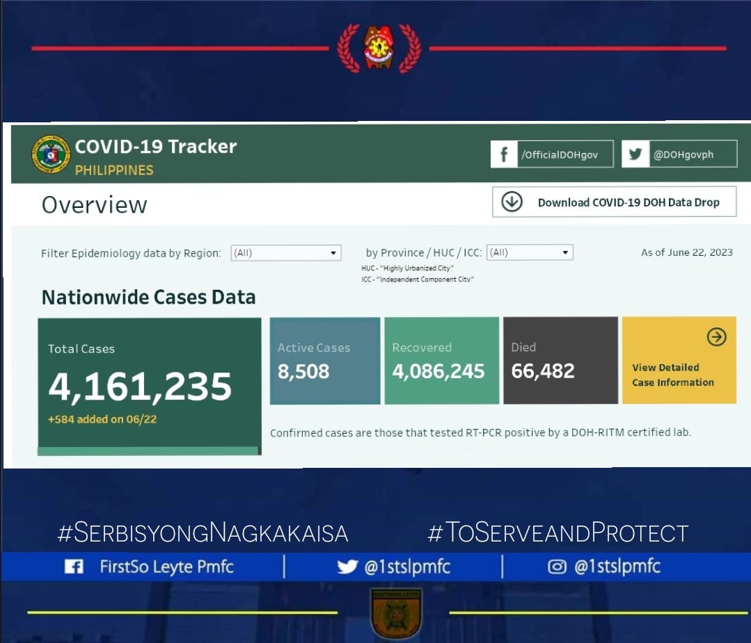 COVID-19 TRACKER
as of June 22, 2023

#SerbisyongNagkakaisa
#ToServeandProtect