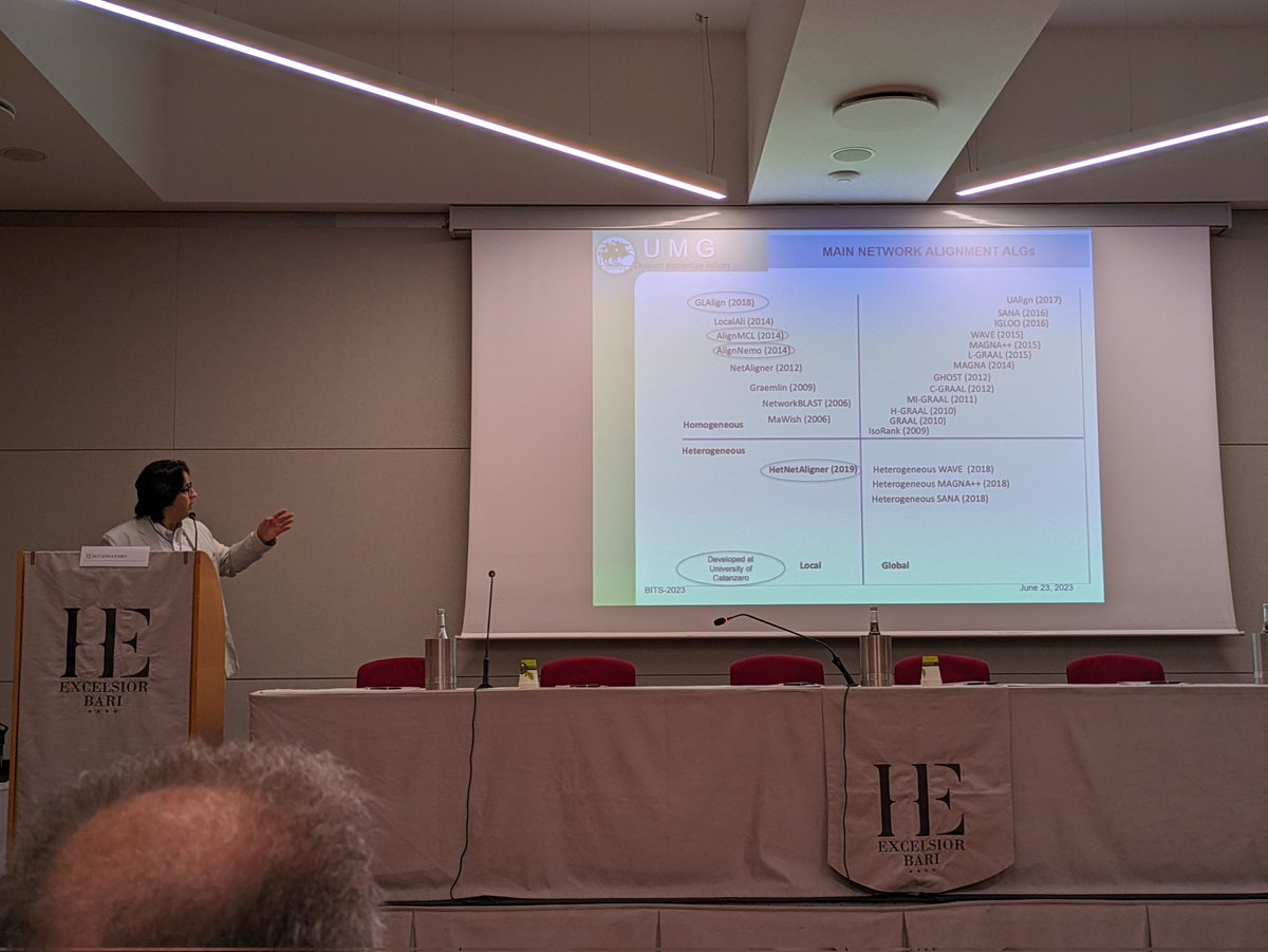 giorgilab's tweet photo. Mario @cannataro presenting the keynote work on Biological networks. In this slide particularly focusing on local and global methods of network alignments #bits2023 https://t.co/VY0G4P6rVK