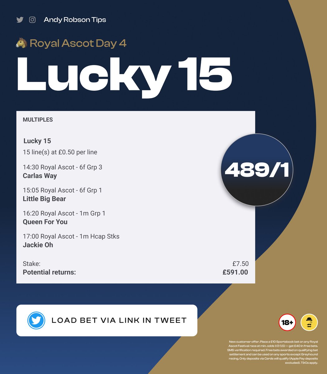 🏇 Day Four: Today's Lucky 15

Load bet: bit.ly/AscoDay4L15

• 14:30: Carlas Way
• 15:05: Little Big Bear
• 16:20: Queen For You
• 17:00: Jackie Oh

My bet for the day. £7.50 total stake with 50p on the lines.

18+, gamble responsibly. Ad.