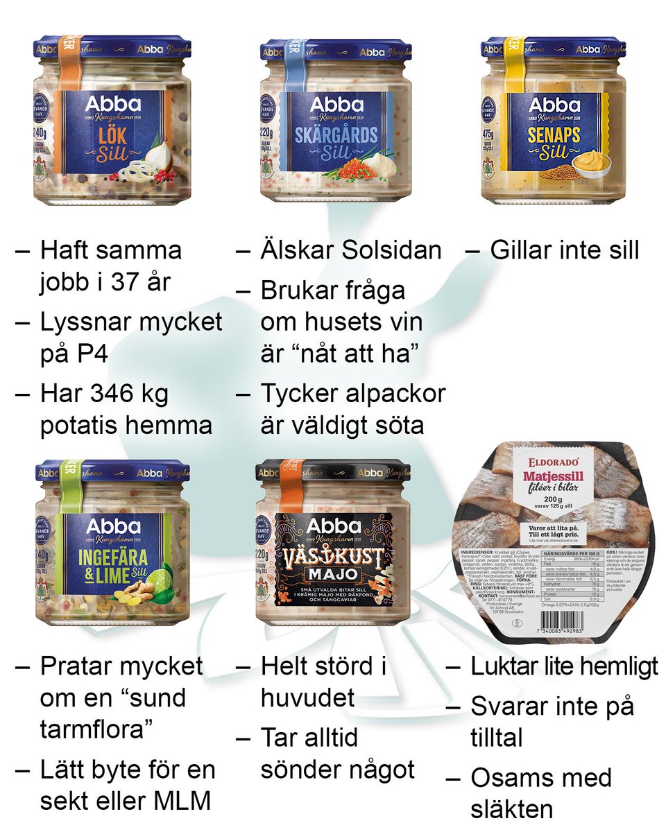 Sillhoroskopet. Glad midsommar! 🇸🇪