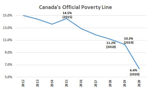 BKBelton on Twitter: "RT @macmike086: When CONs see how well Libs have