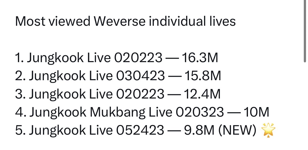 Most viewed 24h new arrivals