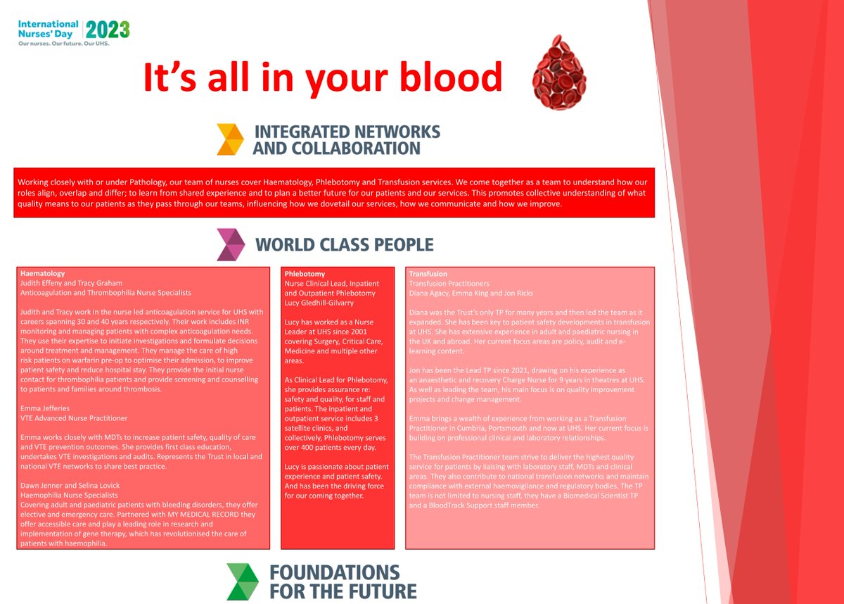 UHS_Jobs's tweet photo. Proud winners of 'World Class People' category in Nurses' Day poster competition! 

Our abstract highlighted the nursing staff's remarkable collaboration with Pathology, raising awareness about this speciality. 

#PathologyWeek #PathologistsAndPatients https://t.co/Ty9tYtQVQi