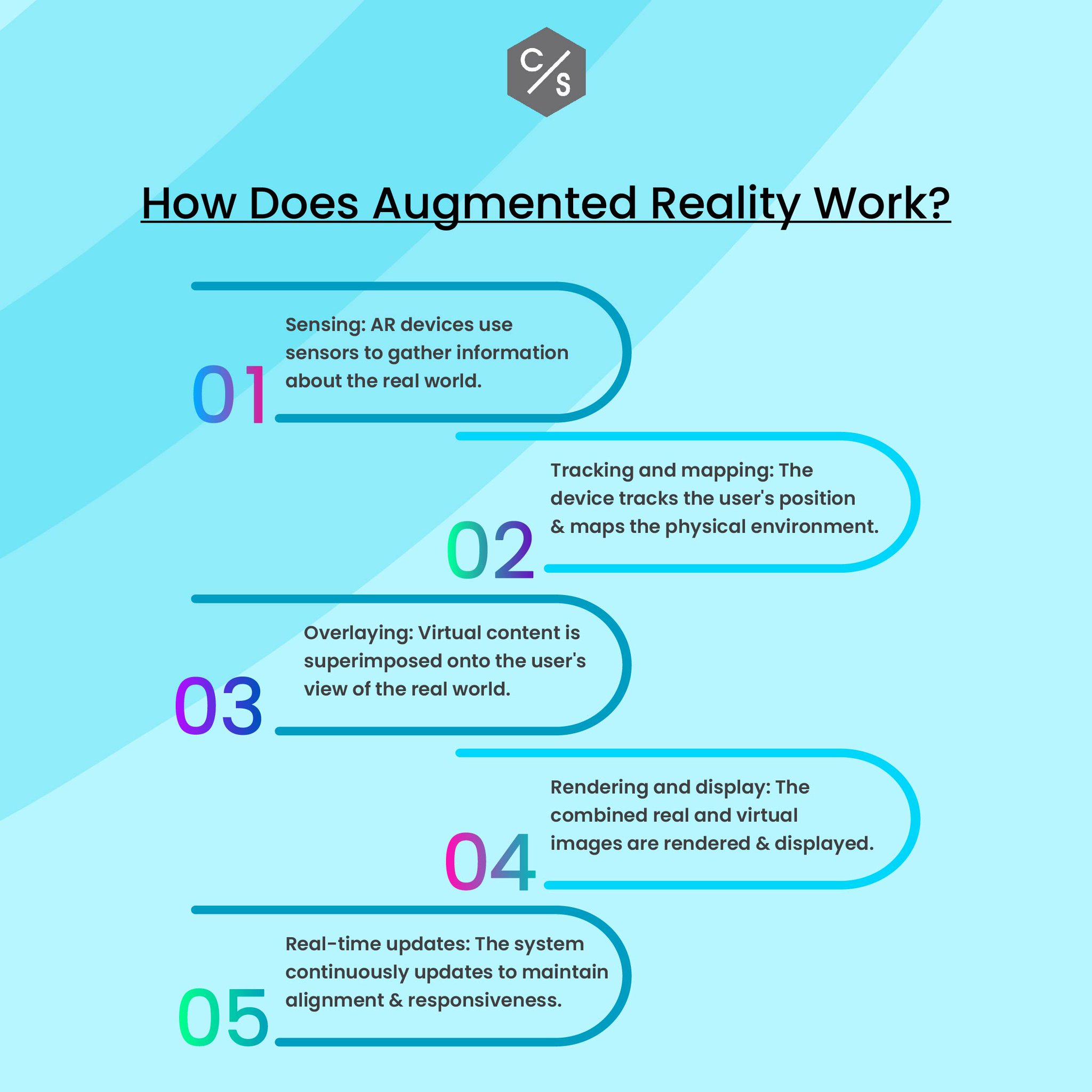 CloudStakes Technology Pvt. Ltd. on Twitter "Augmented Reality is a