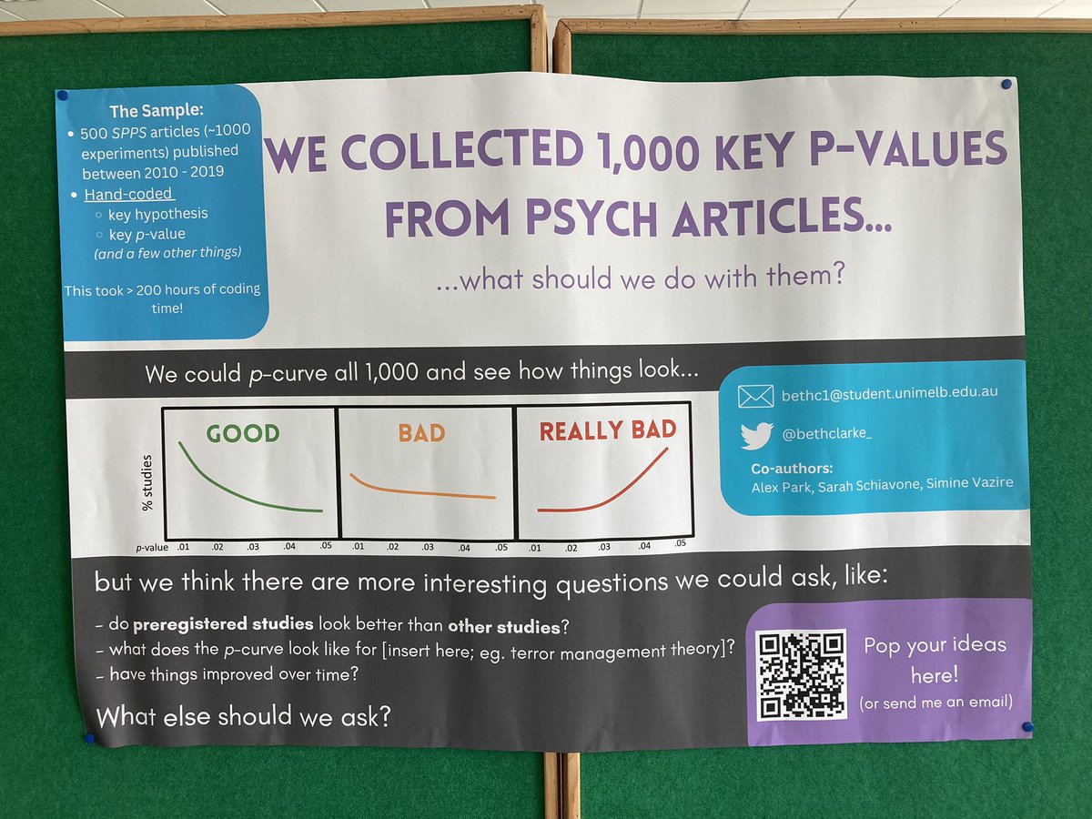 We have a poster at #SIPS2023! Beth, Sarah, and Alex Park hand-coded key p-values from hundreds of papers, and now we’re wondering what to do with them. We know they’ll show evidential value, so that’s not the most interesting test. Got other ideas?
@bethclarke_ @SchiavoneSays