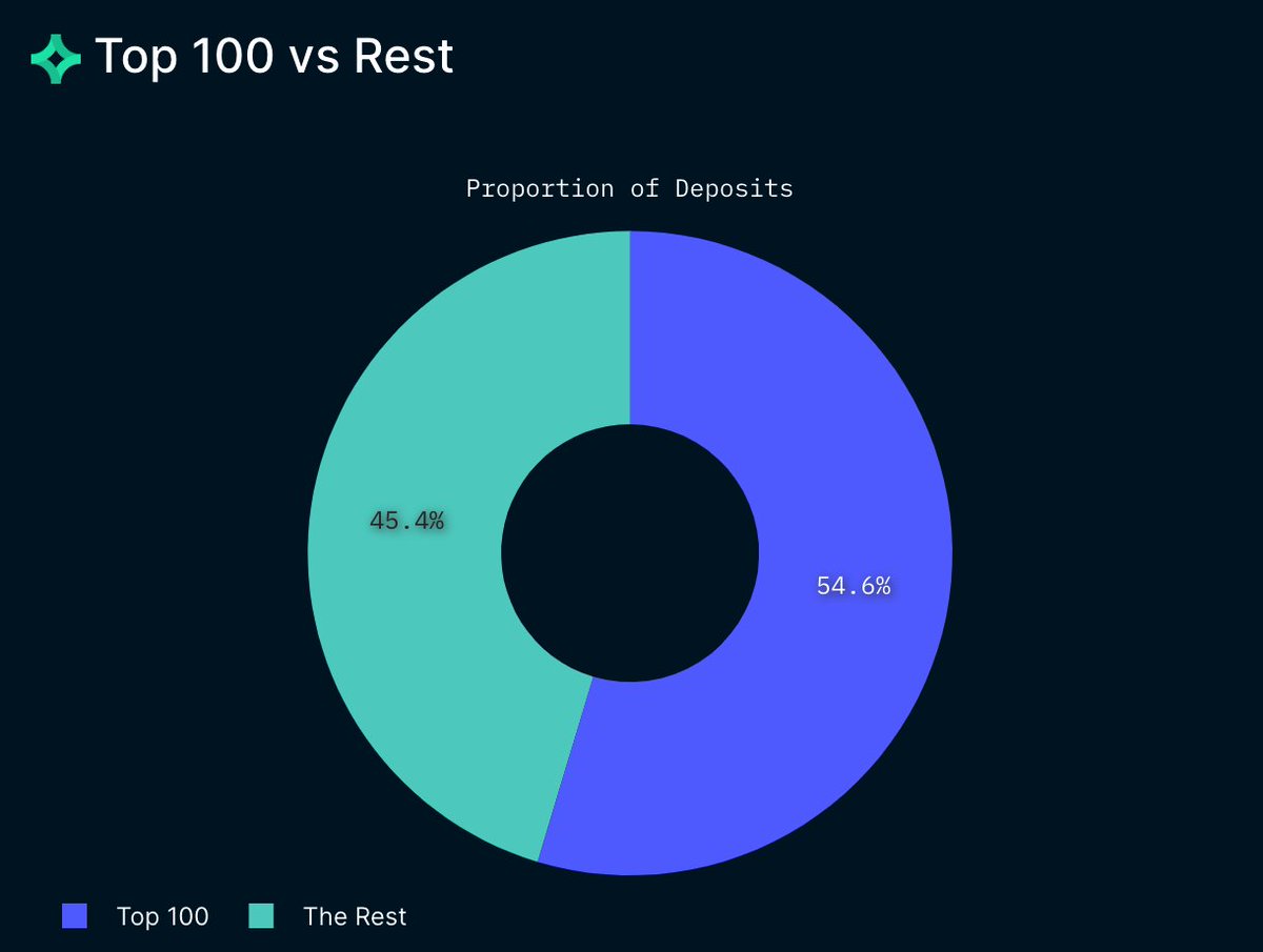 Nansen Research tweet media
