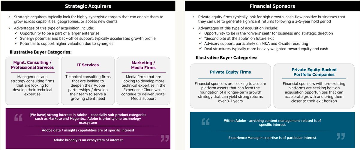 Both strategic acquirers and financial sponsors have indicated strong interest in acquiring targets with specialized Adobe expertise and embedded partnership. 

Read our Adobe report to get insights on the M&amp;A activity in the Adobe Ecosystem :hubs.la/Q01VB0rj0
