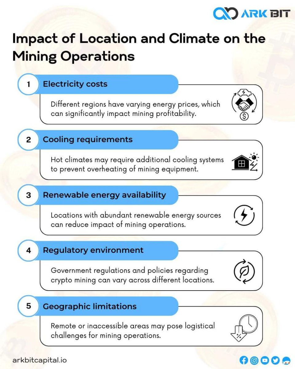 OwenClark071's tweet image. The location and climate have a significant impact on mining operations. Factors such as electricity costs, cooling requirements, renewable energy availability, regulations, and geographic limitations can influence profitability and sustainability. 

#MiningOperations #Location