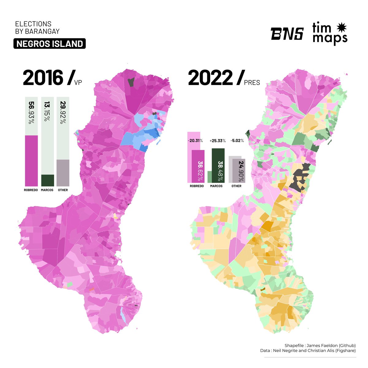 bnstim's tweet photo. Bonus Friday πΊοΈ #MaptheNation
A side by side comparison of the 2016 VP election and the 2022 Presidential election in Negros Island.
From a Robredo landslide in 2016 to a thin Marcos victory in 2022. https://t.co/Rp5zkHZNwy