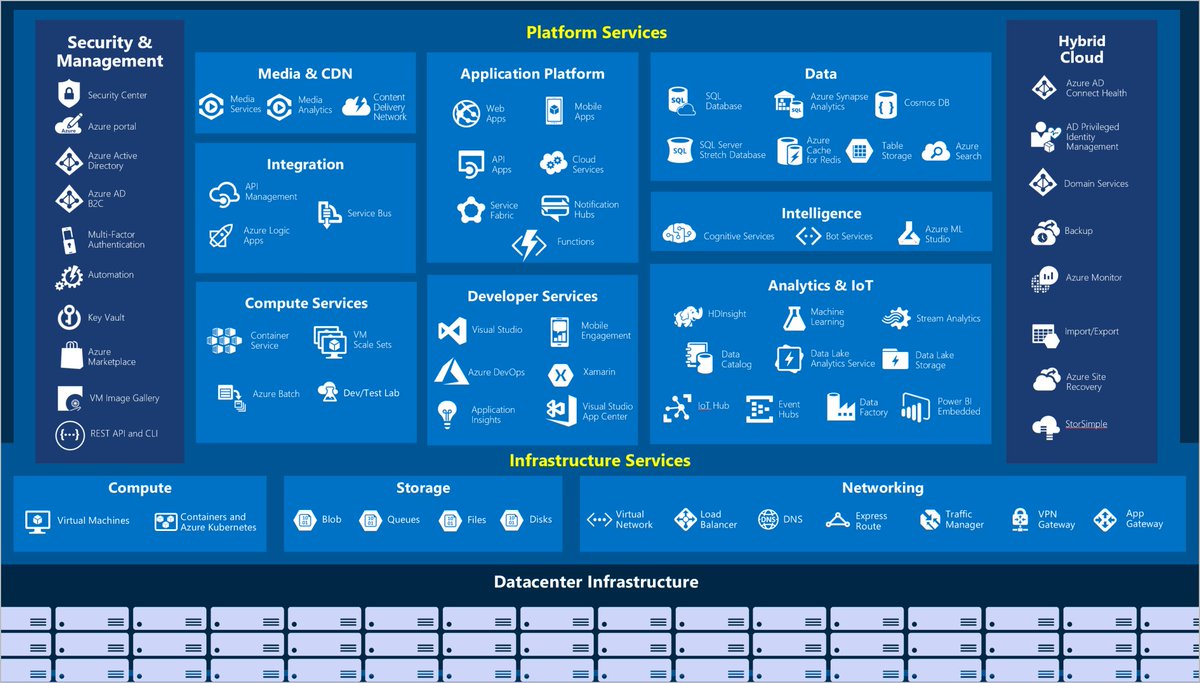 #Azure #CloudFamily - does anyone have a more up-to-date version of this image (if one exists)? Thanks.