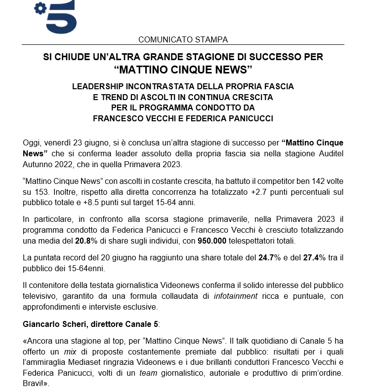 Si chiude una stagione da leader assoluto del mattino per #Mattino5News.

Giancarlo Scheri:'L'ammiraglia Mediaset ringrazia Videonews e i due brillanti conduttori del talk quotidiano #FrancescoVecchi e #FedericaPanicucci per i risultati ottenuti'

#AscoltiTv