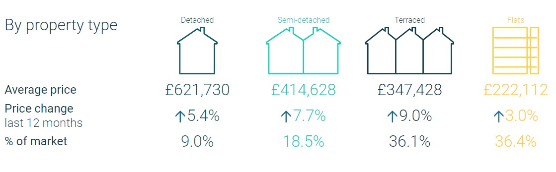 mac_reading's tweet image. Wondering about what is happening in the Reading property market? Have a look at these insights - maybe they'll give you a clearer idea🫡

#Reading #ReadingProperty #MartinandCo #PropertyMarket #PropertyInsights