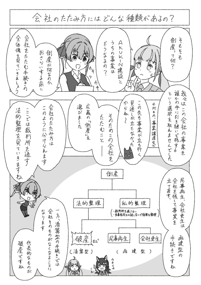 あくあ社長と学ぶ会社倒産(2/2)