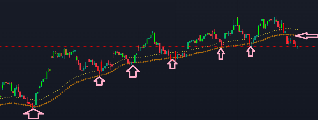 ✅Look at this set up carefully
✅Nifty many times tried buy never closed  below this Indicator
✅After long time today closed below
✅Monday will be bears day or sell on rise market

✅Retweet max🔁🔁

#Nifty #niftyOptions #nifty50