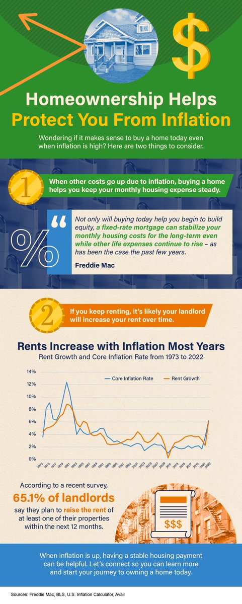 Homeownership Helps Protect You from Inflation [INFOGRAPHIC] #joannadougan #charlotterealestate #carolinaliving dlvr.it/Sr6bbH