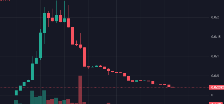 PepeXLtoken's tweet photo. $PEPEXL went from 0 to 200m $ marketcap and stayed high for 14 days straight during the hyped meme market. Is the $PEPEXL community strong enough to repeat the same thing to 4b marketcap? Only time will tell.💎🙌

Big marketing play is under way then we will buy and burn. https://t.co/KHkDz5GrTk