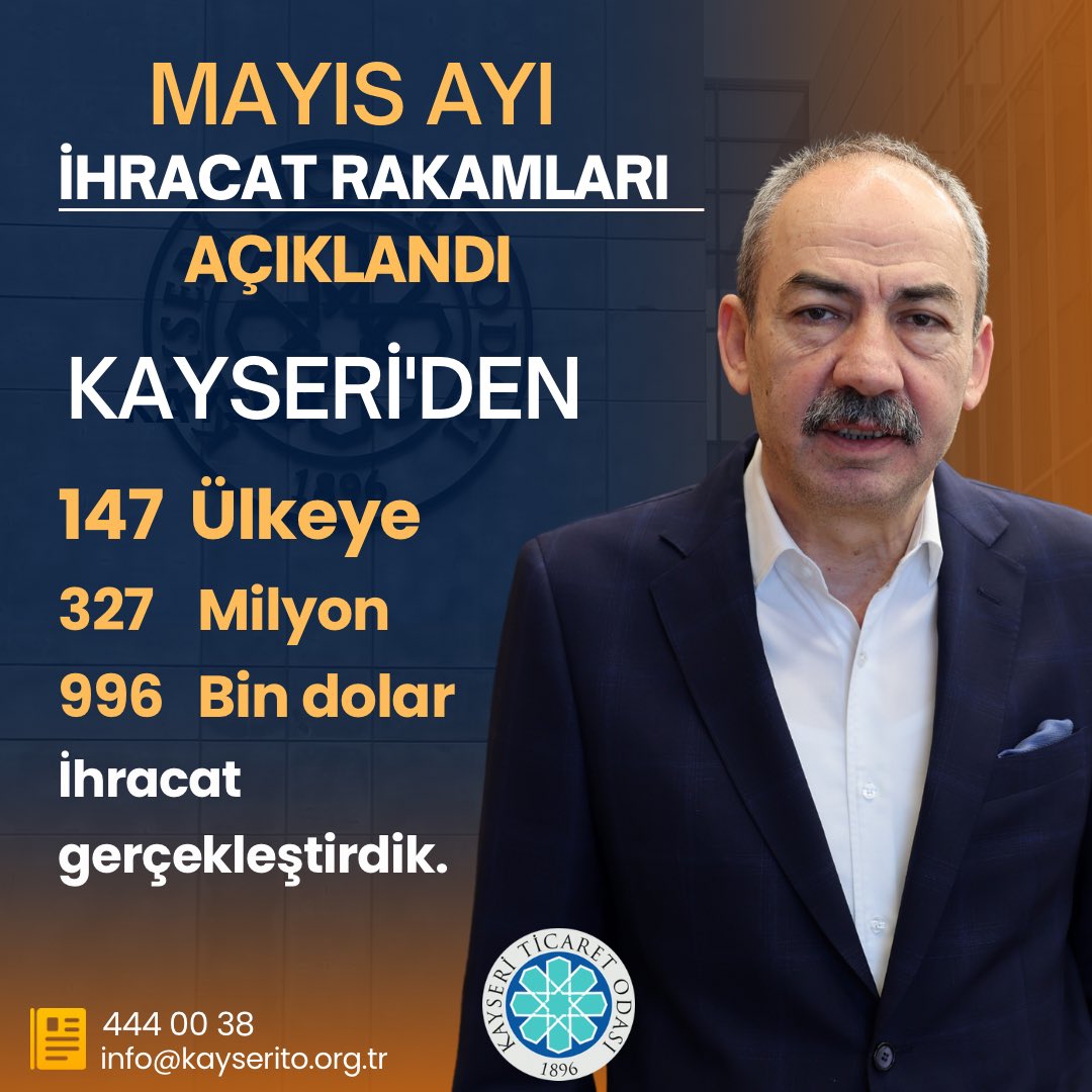 MAYIS AYINDA 327 MİLYON 996 BİN DOLAR İHRACAT YAPTIK

✅#Kayseri, #Mayıs ayında 327 #milyon 996 #bin #dolarlık #ihracat gerçekleştirdi. 

✅147 ülkeye #ihracat gerçekleştiren üyelerimizi, iş insanlarımızı ve onların çok değerli çalışanlarını can-ı gönülden kutluyorum. 👏