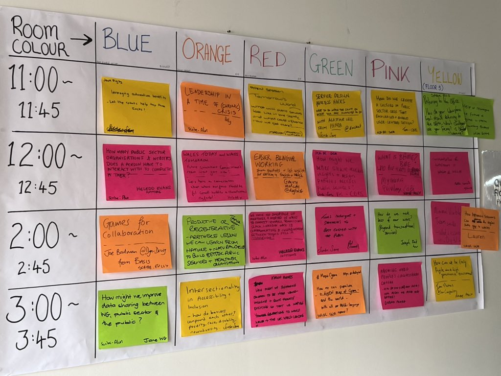 The session board! #gccy23