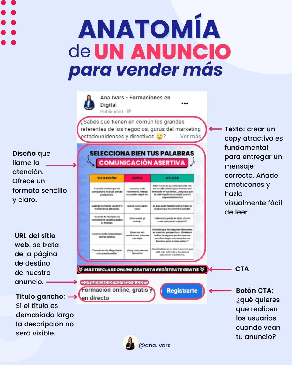 AnaIvarsParcero's tweet image. Existe una estructura que nos ayuda a diseñar anuncios para nuestras campañas de publicidad online y hoy la quiero compartir contigo para que este proceso te sea más sencillo👇.

#publicidadonline #anunciosefectivos