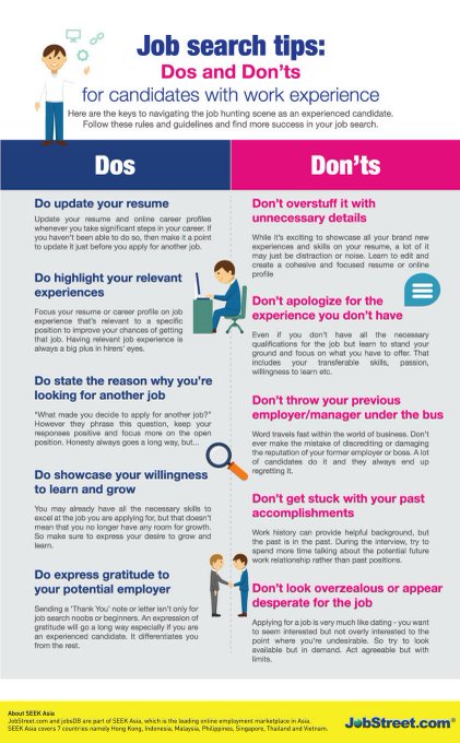 SES_LTD_UK's tweet image. 𝐃𝐨𝐬 𝐚𝐧𝐝 𝐃𝐨𝐧❜𝐭𝐬 𝐟𝐨𝐫 𝐜𝐚𝐧𝐝𝐢𝐝𝐚𝐭𝐞𝐬 𝐰𝐢𝐭𝐡 𝐰𝐨𝐫𝐤 𝐞𝐱𝐩𝐞𝐫𝐢𝐞𝐧𝐜𝐞 #jobseekertips #jobsearchtips