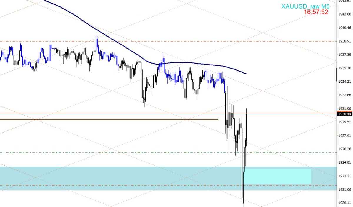 mrlotsniper's tweet photo. https://t.co/K1a6JCkw49

#تداول_السعودية #تداول_الراجحي #MyForexFunds #YourSuccessIsOurBusiness #payouts #fundedtrader #forextrading #fundedforextrader #forexlifestyle #forexmarket #xauusd #XAUUSD #GOLD https://t.co/pemDcqtLk0