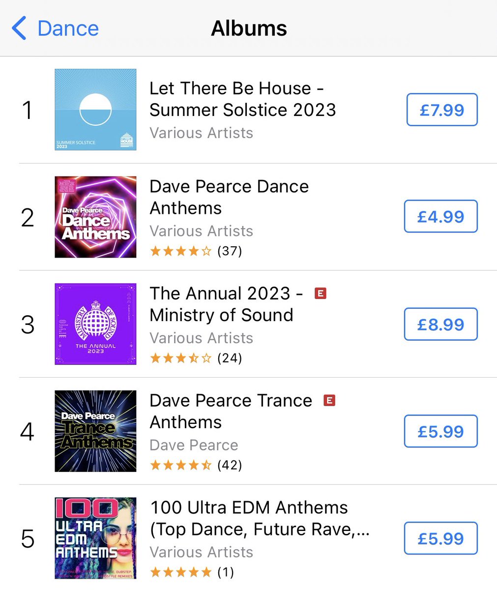 ltbhrecords's tweet photo. RELEASE DAY &amp; we are NUMBER 1 on @iTunes

Thank you for supporting our new album

- 30 Tracks 🩵
- 15 New Exclusives 🩵
- Unmixed Version for DJs 🩵
- 2 x DJ Continuous Mixes 🩵

Respect to all the amazing producers involved on this project

DL / Stream 🔗 https://t.co/uFECibZ715 https://t.co/Ddtfw71idq