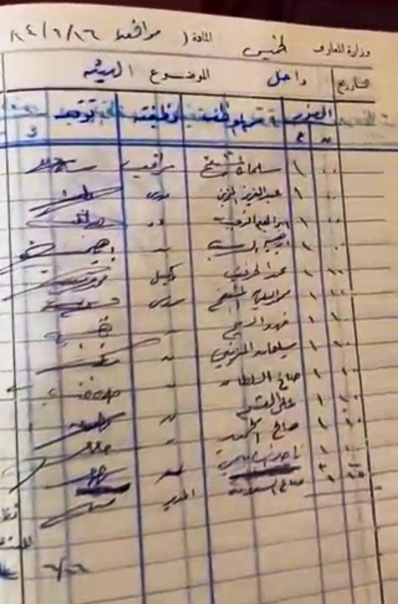 Alshuabi's tweet photo. مدرسة الحويزة والتي تم تغيير اسمها إلى  الأندلس فيما بعد ،،
في هذا العام انتهى تاريخ ممتد إلى أكثر من 64 عاما بعد قرار إدارة تعليم القصيم بإغلاق المدرسة . 
#الرائد
#التعاون  
#بريده https://t.co/VzlbwQg0WX