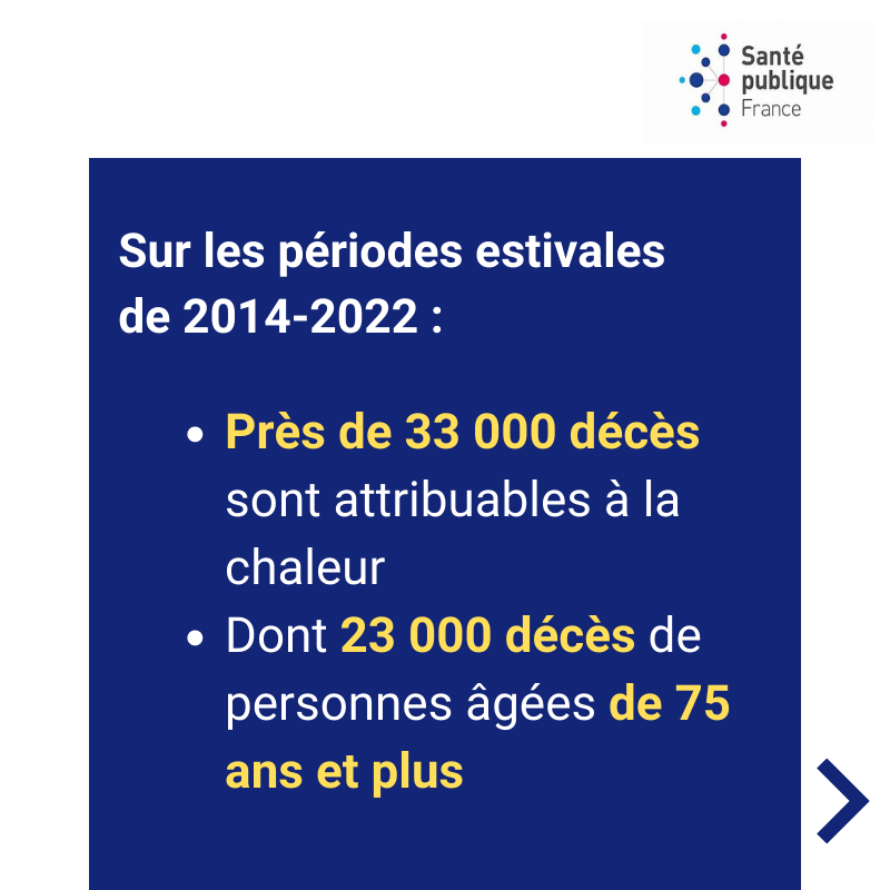 SantePubliqueFr's tweet photo. 🌡️ Fortes chaleurs et #canicule : Santé publique France publie un rapport estimant l’impact de la chaleur sur la mortalité en France métropolitaine

➡️ Ces résultats soulignent l'importance du renforcement de la #prévention et de l’adaptation au #changementclimatique