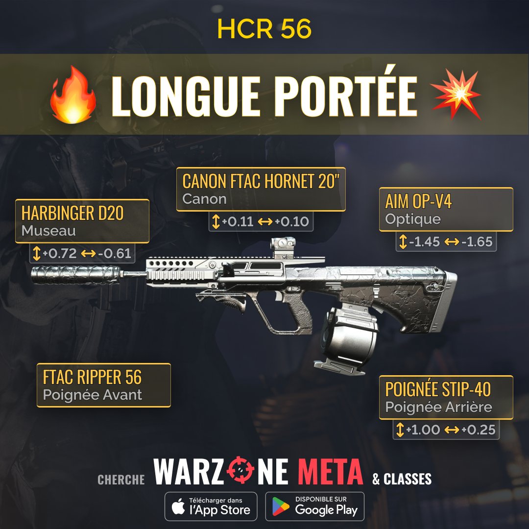 WarzoneMetaFR's tweet photo. 🔥 Préparez-vous pour #Warzone S4 avec les classes de l'HCR 56! 1️⃣ Classé pour duels à distance 🚀 2️⃣ Faible recul pour visée douce 🍃 3️⃣ Longue portée avec silencieux pour furtivité 🌒 Réclamez la victoire maintenant! #WarzoneMeta https://t.co/y2JlrhMamc