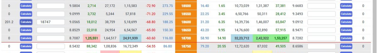 ShaliniUgemuge's tweet image. आज #4magicallines ने जादू किया थोड़ा ट्रेड लेते समय थोड़ा डर लगा लेकिन बेटे ने कुछ चीजे computer पर लिख दी और बोला #LTP_CALCULATOR पर भरोसा रखो कुछ नहीं होगा देखते देखते सर की Voice Note आई और थोड़ा हौसला बड़ा आज market से पुरे 40 Points निकले धन्यवाद @vinaytwr8 @DaddyInvesting