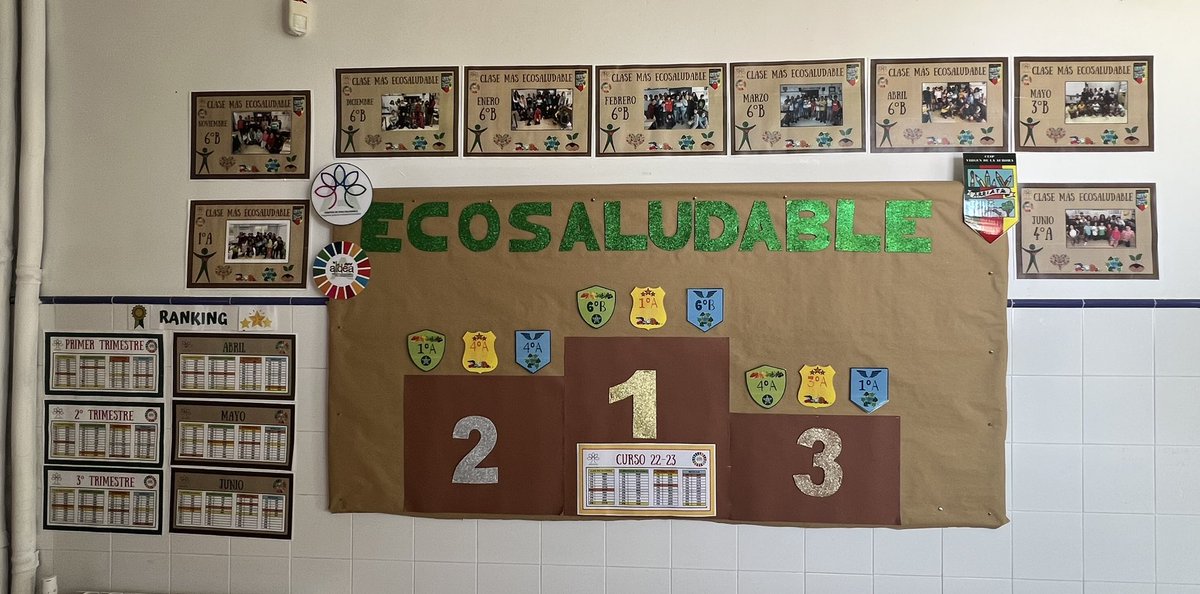 Así queda nuestro Ranking Ecosaludable al final de este curso 22-23 ♻️🚴🏼‍♀️⛹🏻‍♂️🧘🏼‍♀️🏊🏼🍊🍎🍐🍉🥝
Un curso más la participación ha sido increíble.
¡Enhorabuena a las clases ganadoras!
🥇 6ºB
🥈 1º A
🥉 4ºA

#CreciendoEnSalud #ALDEA 
#CEIPVirgenDeLaAurora