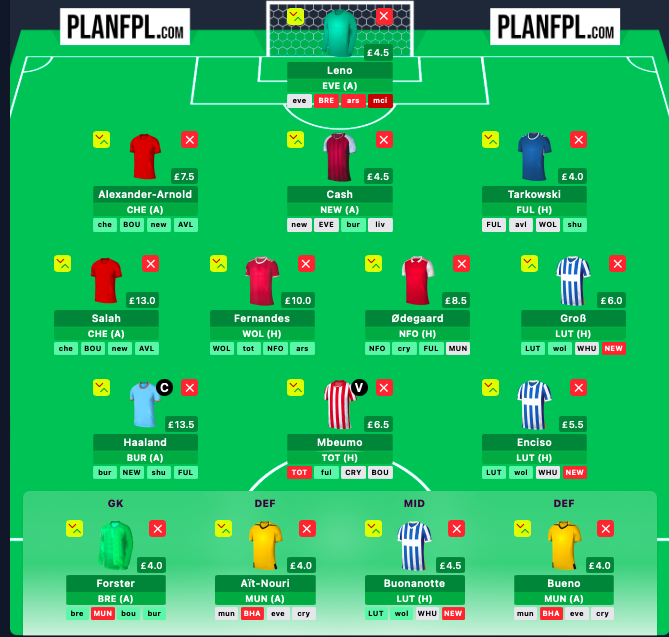 Thoughts on this GW1 draft from @plan_fpl? 🤩

The bench needs work...