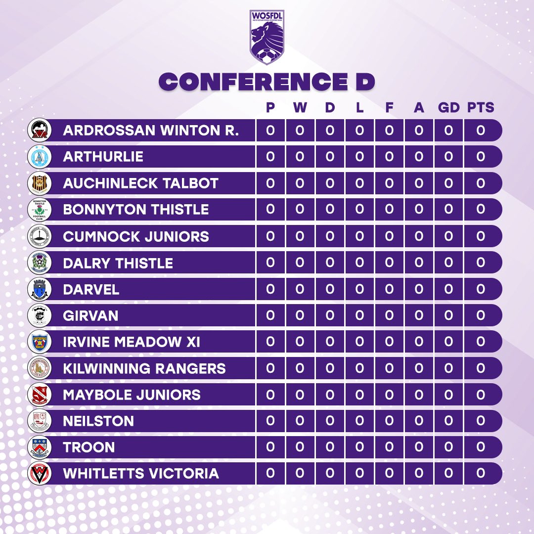 West of Scotland Football Development League tweet media