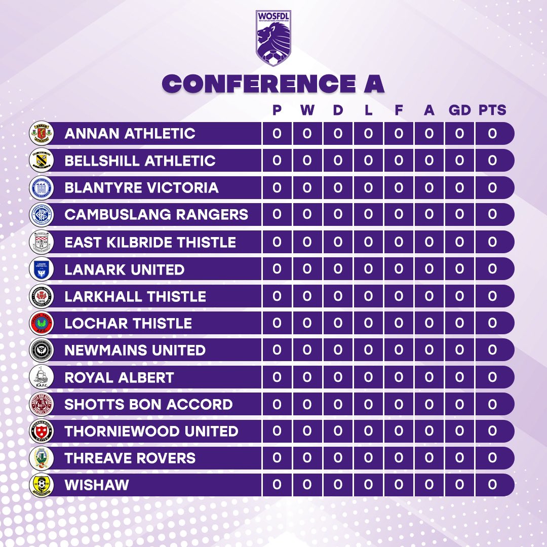 West of Scotland Football Development League tweet media