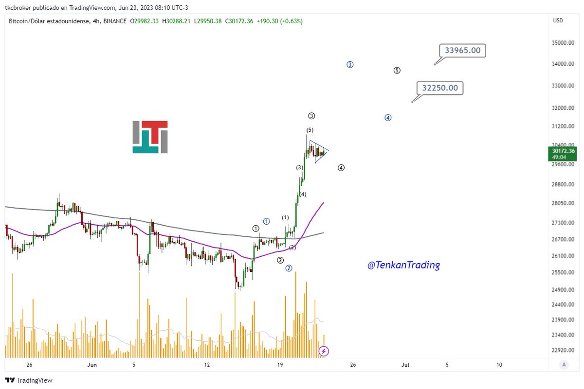 Tenkan Trading tweet media