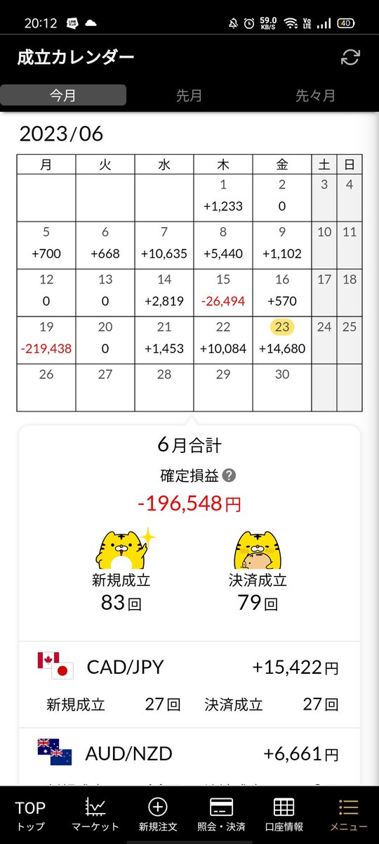 tomdenir's tweet photo. 今何かと話題のユーロ円。
一部を損切して、裁量でマイナスをカバーするという運用をしています。
いやー、FXって難しいね。

#トラリピ
#FX https://t.co/BknZgWIkLJ