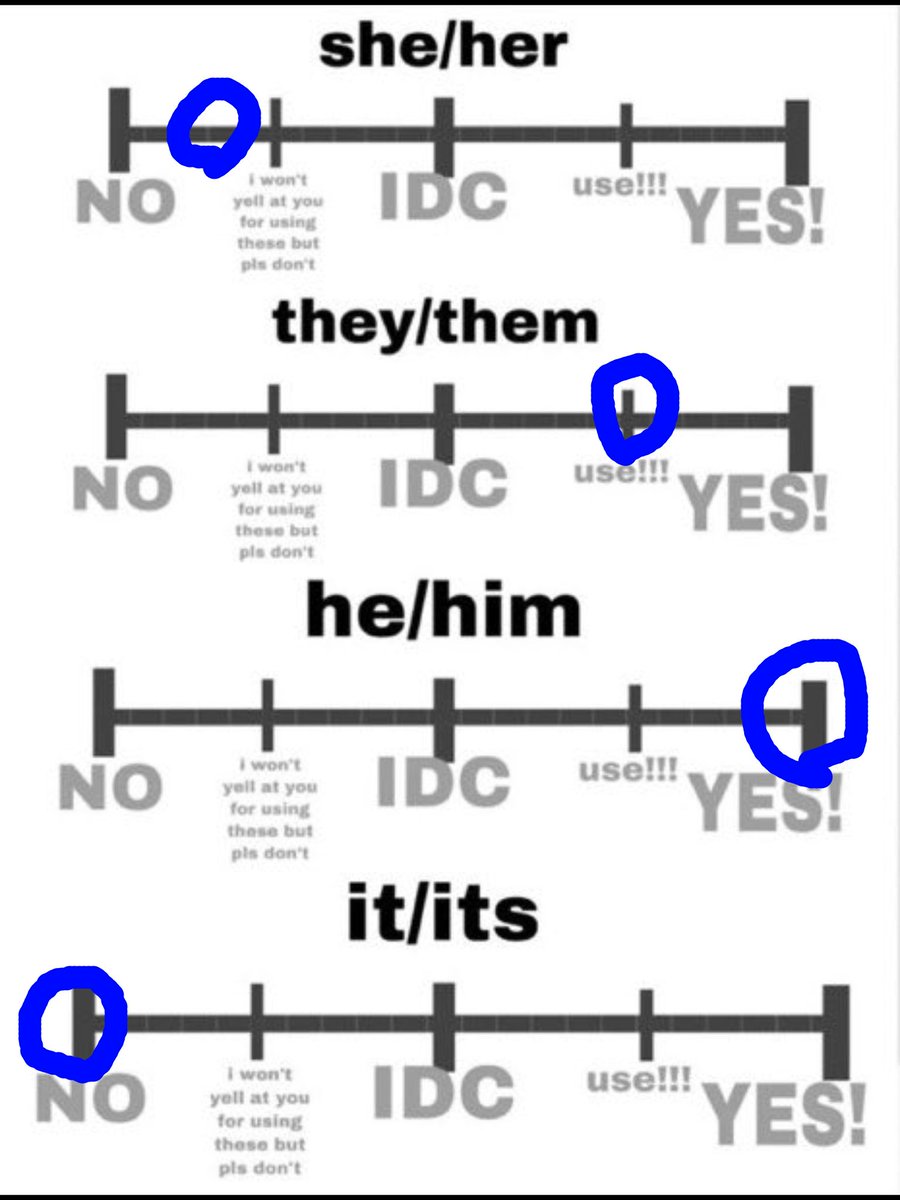 here's my handy dandy pronoun chart