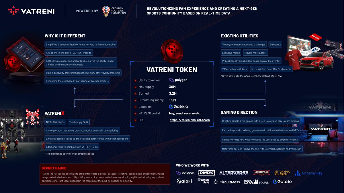 VATRENI project overview!

Our mission still stands strong: to create the next-gen sports community.