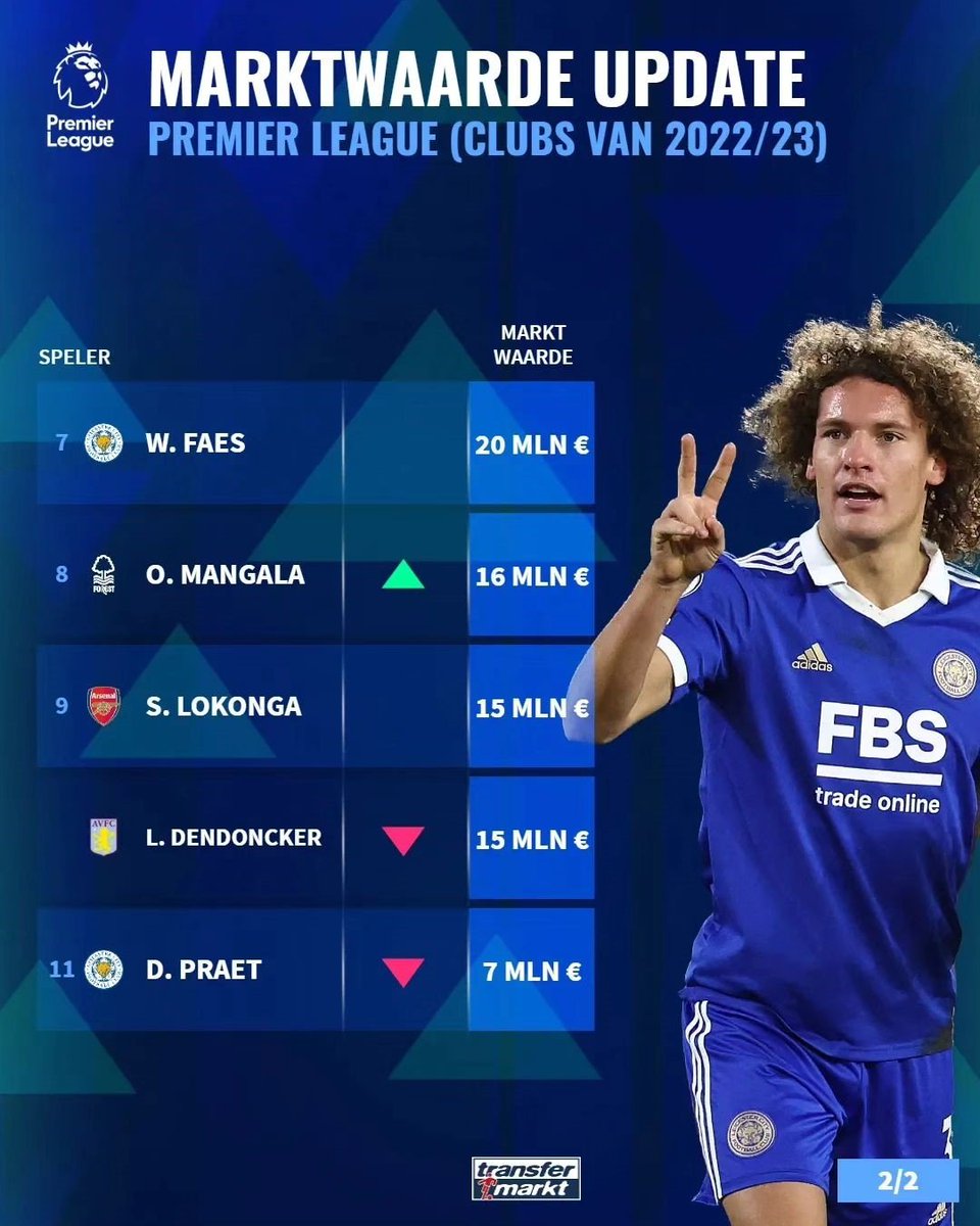 🚨🇧🇪 Sambi Lokonga is now the 9th most valuable Belgian player in the Premier League! 

[@TMuk_news]  #afc #arsenal