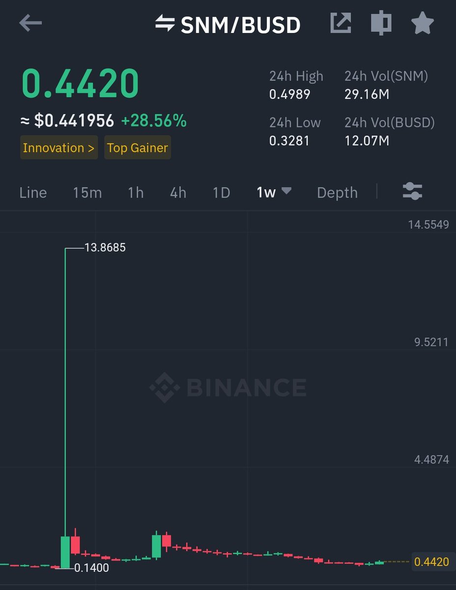 ساحر الكريبتو | crypto magic 🔥💸 tweet media