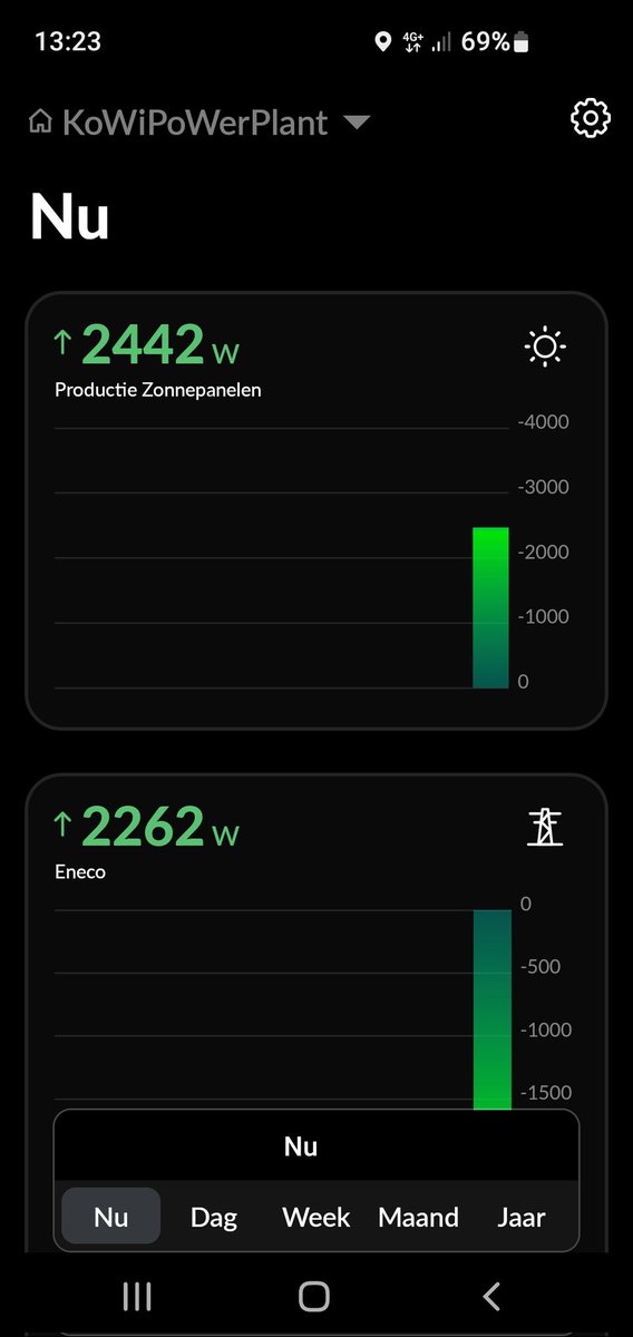 KowiNL's tweet photo. Afgelopen week zijn de #zonnepanelen schoongeregend. Maar zoals #homewizard laat zien is de maximale opbrengst nog steeds hetzelfde. https://t.co/run4ekHAY6
