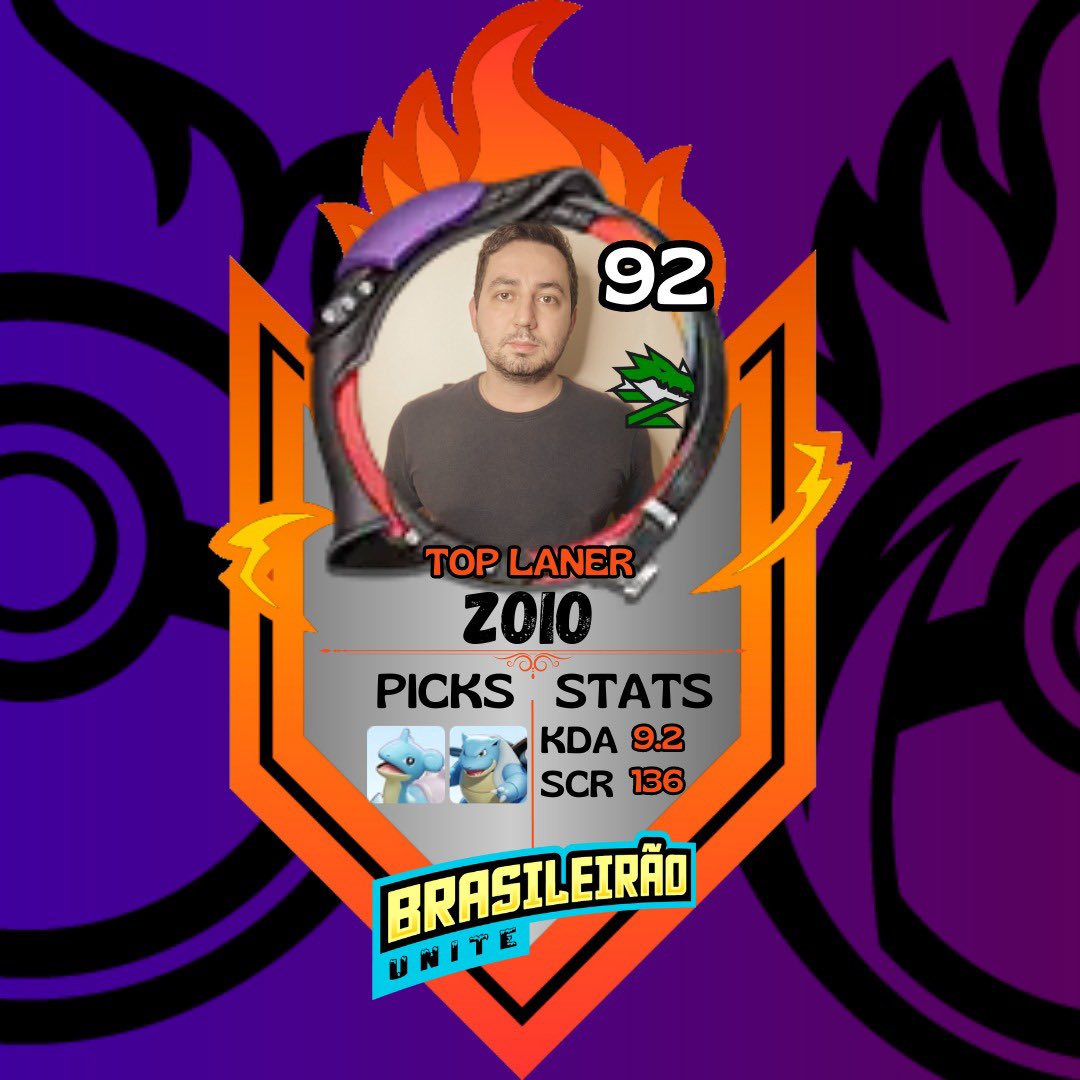 E o nosso sistema de cards ta chegando com tudo e em breve vocês entenderam certinho.. ele vem com as estatísticas dos jogadores do Brasileirão.

E nosso próximo jogador excepcional é ele, o grande <a href="/topZoio/">Zóio</a>, top laner da grande DuZ!

Quem você vai escalar para sua seleção??