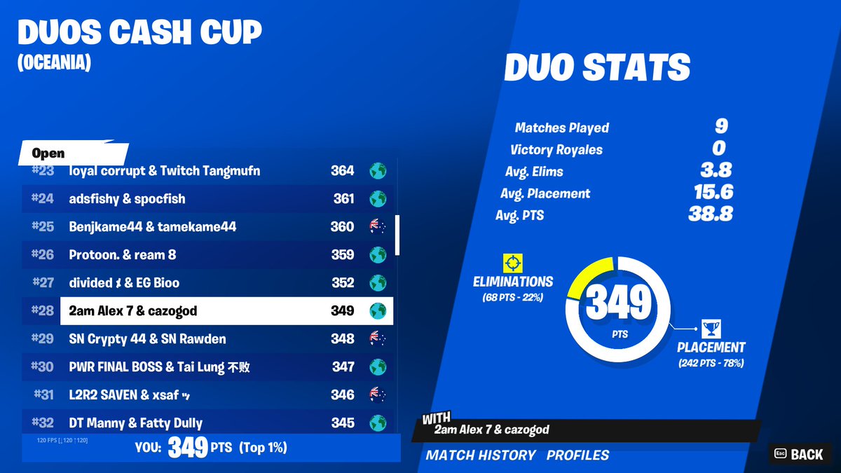 quald 🤙 <a href="/cazo1x/">cazo</a> 

@2am_esports