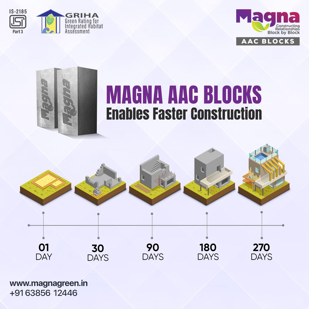 magnagreen_in's tweet photo. Faster construction is no more a myth!!! Magna AAC Blocks are always the foremost choice of engineers to construct and finish the project quickly
https://t.co/s85RjUFNX7
#AACBlocks #AACBricks #AAClightweightblock #Construction #BuildingBlocks #AACBlocksforBuilding #MagnaGreen https://t.co/0FfXpXW7Tn