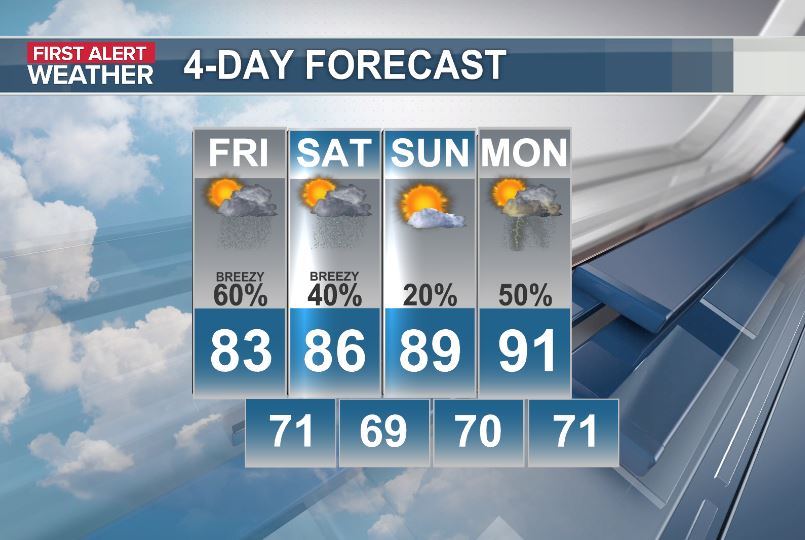 JimWeatherOrNot's tweet photo. We'll be dealing with more showers and and storms today, but I don't expect the storms to be quite as strong as yesterday's. If you catch a storm today, expect some very heavy rain and frequent lightning with wind gusts to 40 mph. Rain chances trend downward this weekend. https://t.co/SlFOPu4bW1