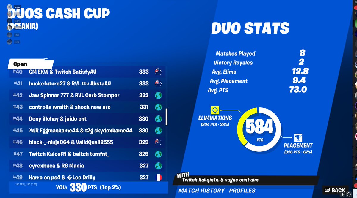 Qualled with <a href="/Deny1x_/">Deny</a> Landing south brutal finals